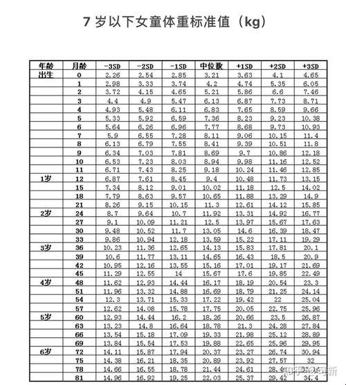 第五个月，宝宝增重赛场上的「黑马」逆袭