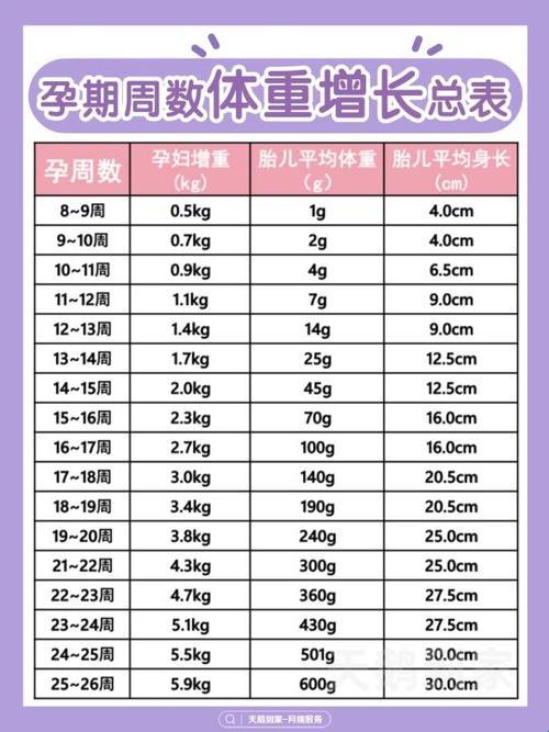 胎儿体重计算，揭秘“毫米”里的大学问