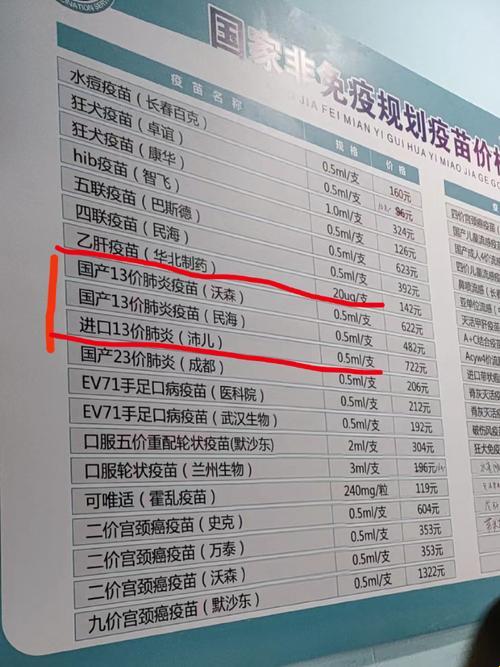 “13价肺炎疫苗”，品牌多如牛毛，你选哪一根？