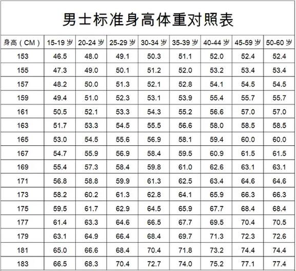 男性BMI多少看起来最帅？探讨颜值与体质指数的诡异关系