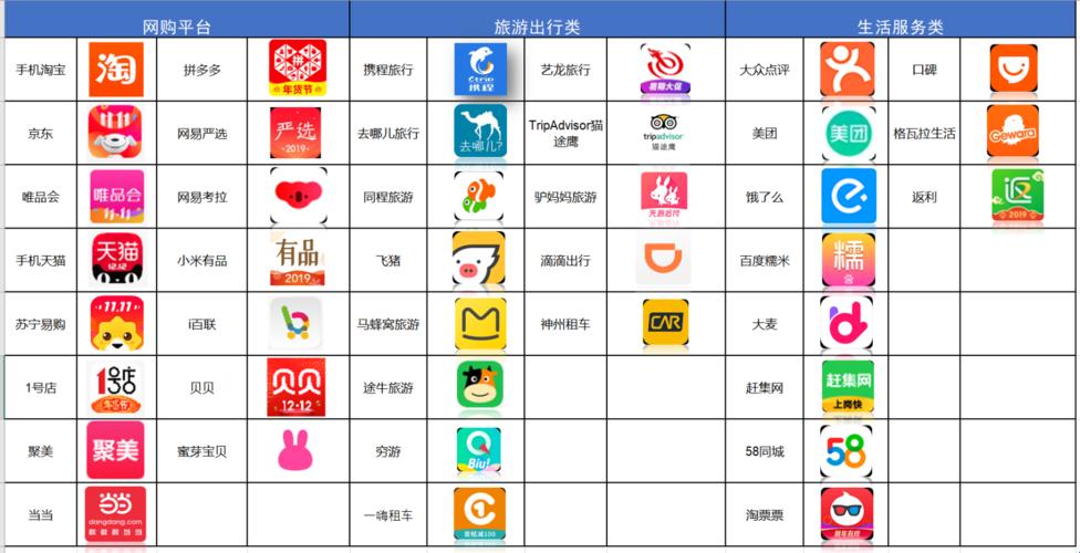 淘宝帝国下的奇珍异宝：购物平台大揭秘