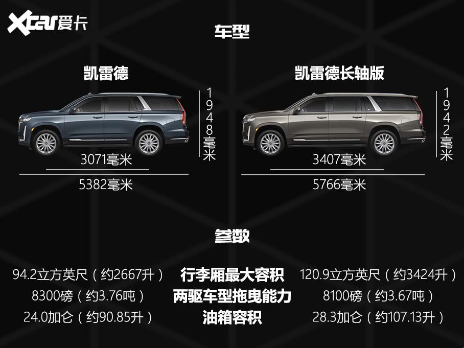 "欧洲码SUV，匠心独运？笑谈女性新宠！"