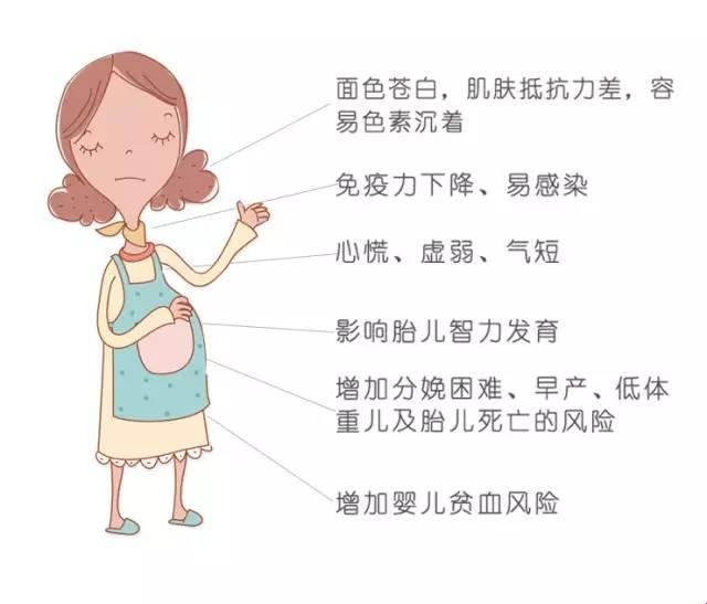 妊娠期“血色浪漫”：贫血的妊娠日记