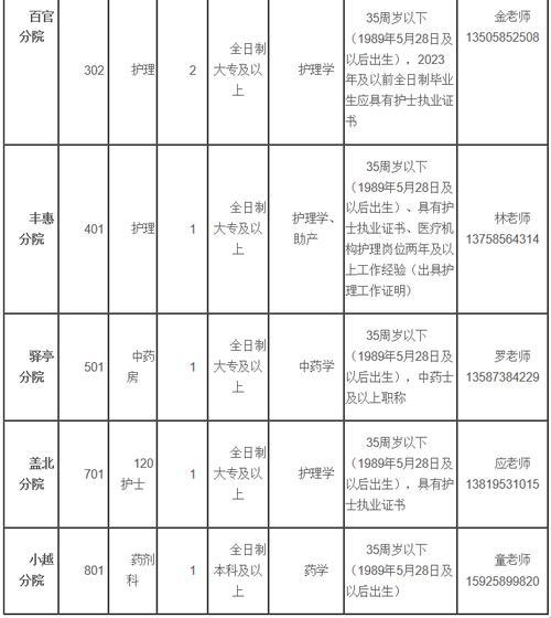 绍兴市医院排排坐，笑谈“病”龙舞