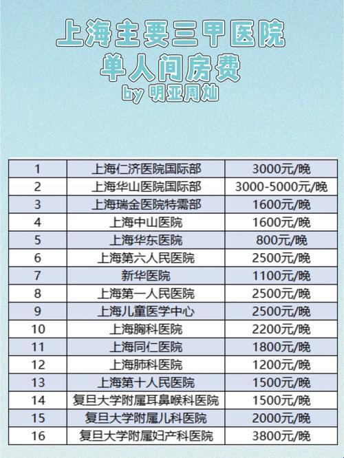 二甲报销天花板？三甲医院懵圈记！