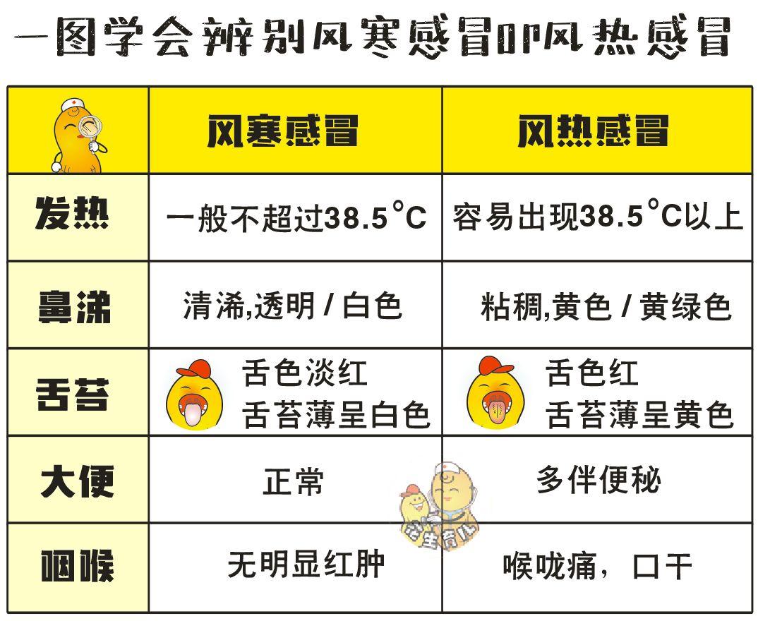 热乎手脚，风风雨雨闹哪样？