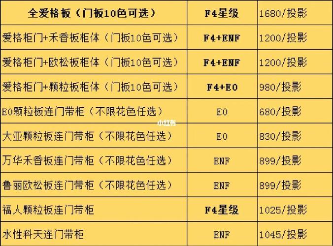 “全屋定制，价码神秘如外星来客！一个平方，价抵黄金？”