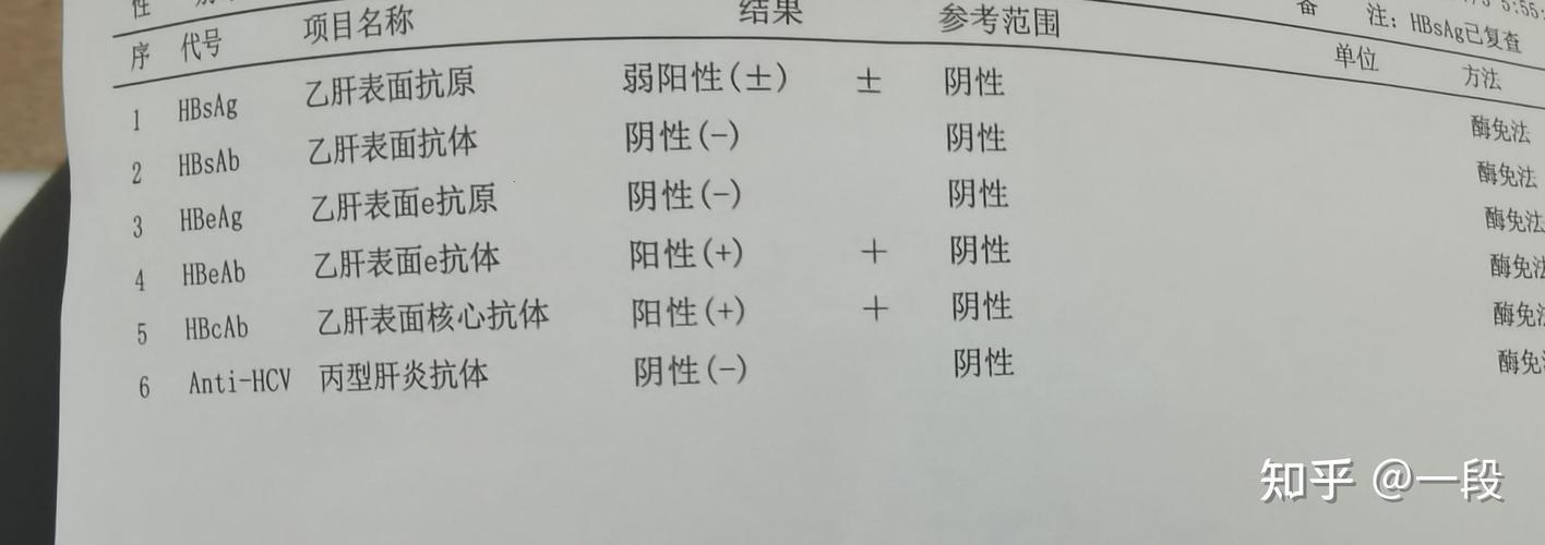 乙肝表面抗体弱阳性，搞毛线啊？