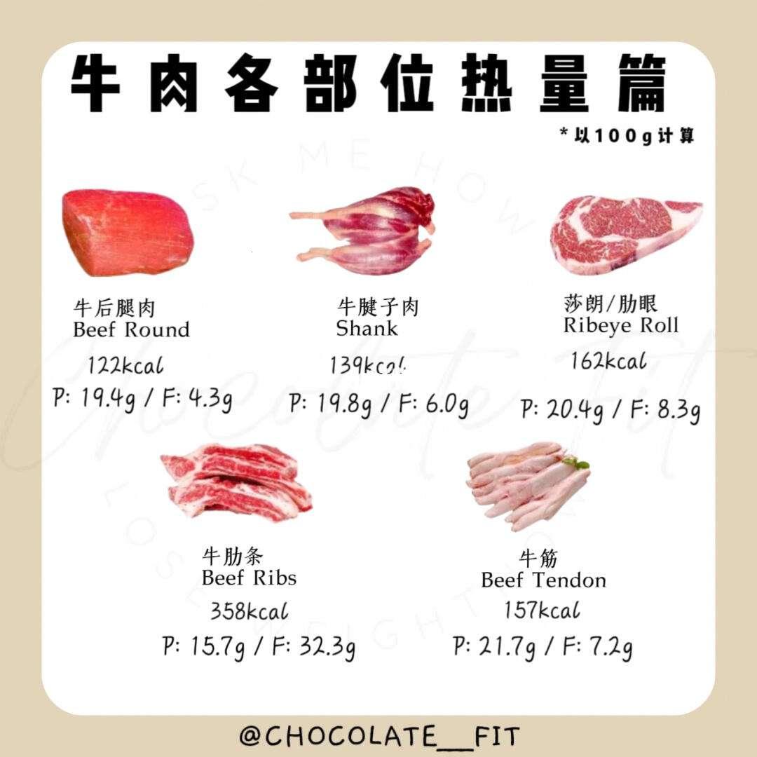 150g牛肉热量揭秘：堪比火山爆发！