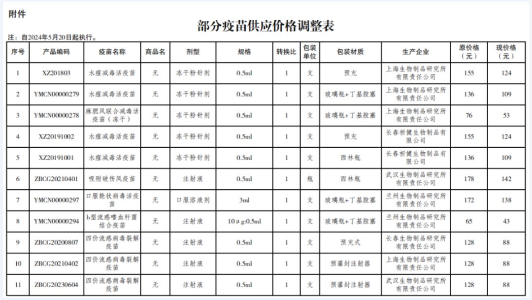 “江苏二类疫苗价格表”揭秘：荒诞之旅开启！