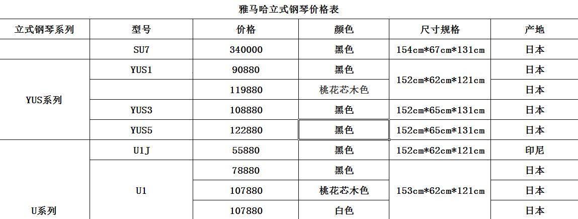 家用钢琴：价位的戏谑之旅