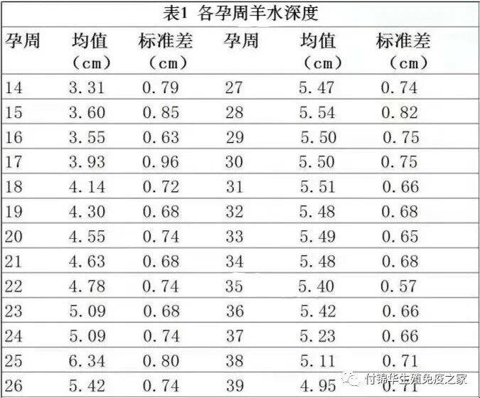 羊水浅了，胎动还能这么欢？