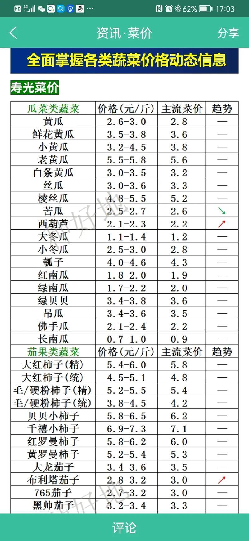 《产区之别，价格背后网友热炒新趋势》