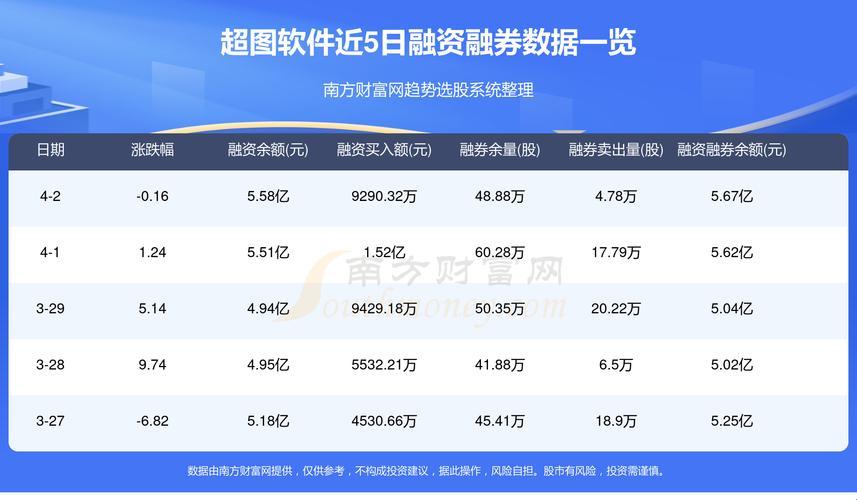 行情软件的免费盛宴：崛起的新星