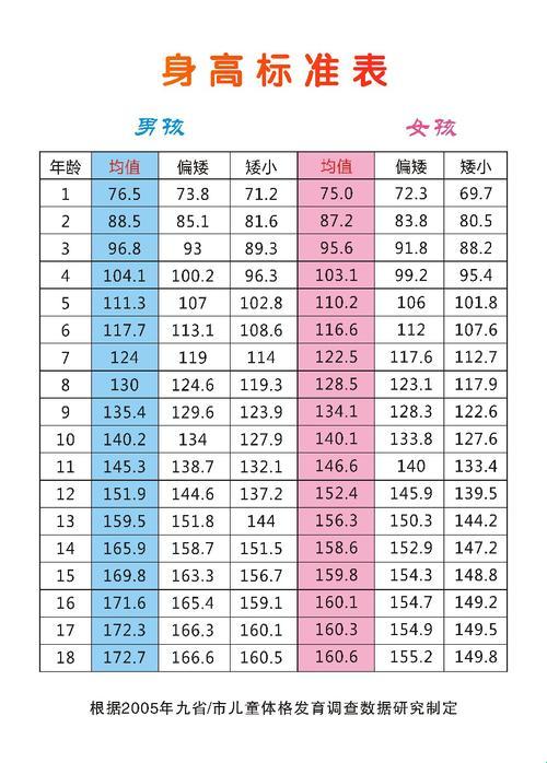 个儿矮心不矮，笑看江湖比身高——趣谈预测身高的那些事儿