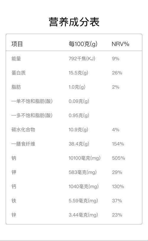 “裙带”里的秘密：100克海藻营养解析