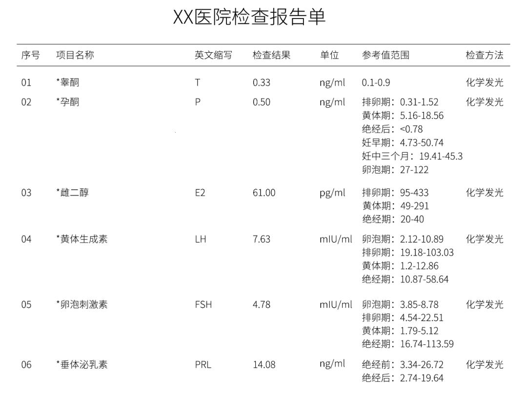 查一次内分泌多少钱？贵过名牌包，笑谈中揭秘！