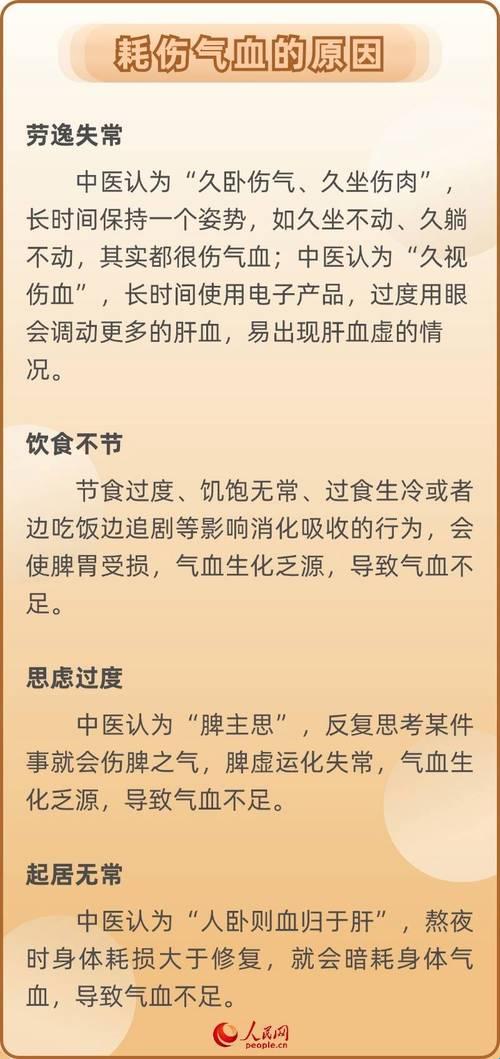 “血气不足，补品堆成山？笑谈！”