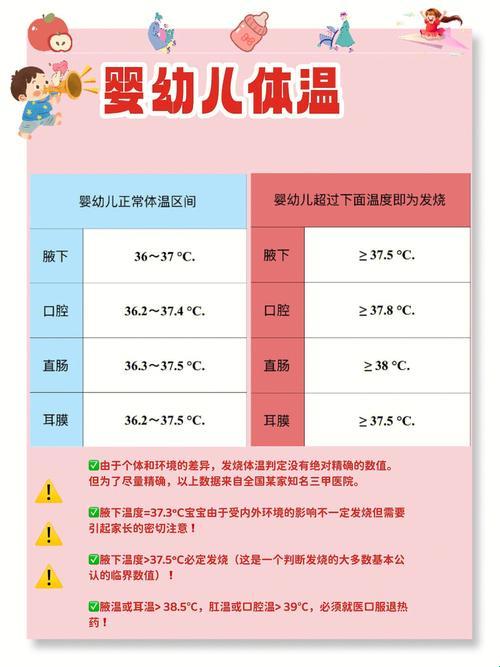 满月宝宝体温那些事儿：热力四射还是冷静淡定？