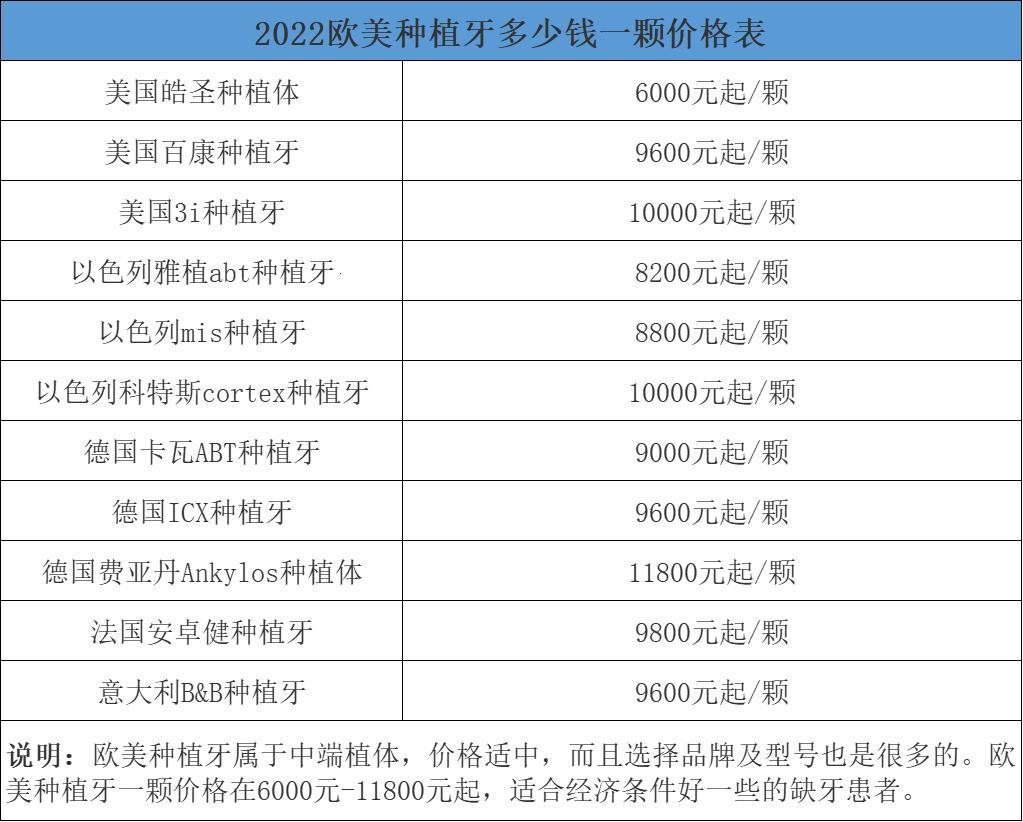 牙齿上的贵金属：种牙价几何？2023版