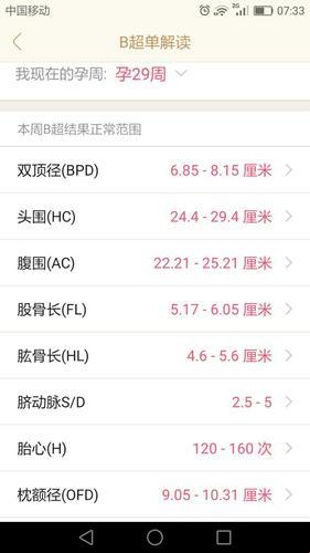 29周“巨无霸”双顶径77mm，股骨长53mm！狂欢还是悲剧？