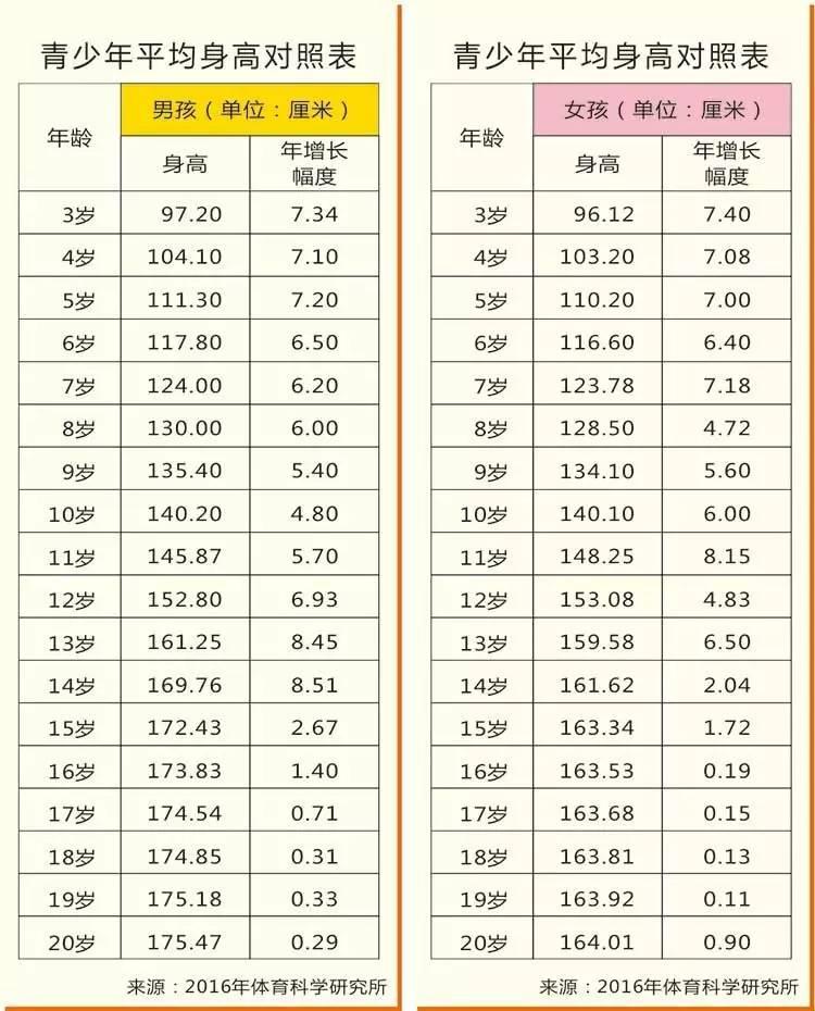 骨龄多少才算“正常”，笑谈间颠覆你的认知！