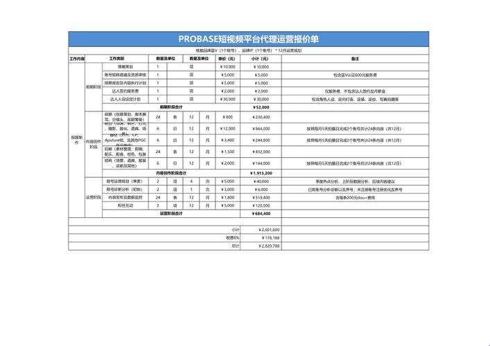 "女性行业震撼：成品短视源码，价值几何？"