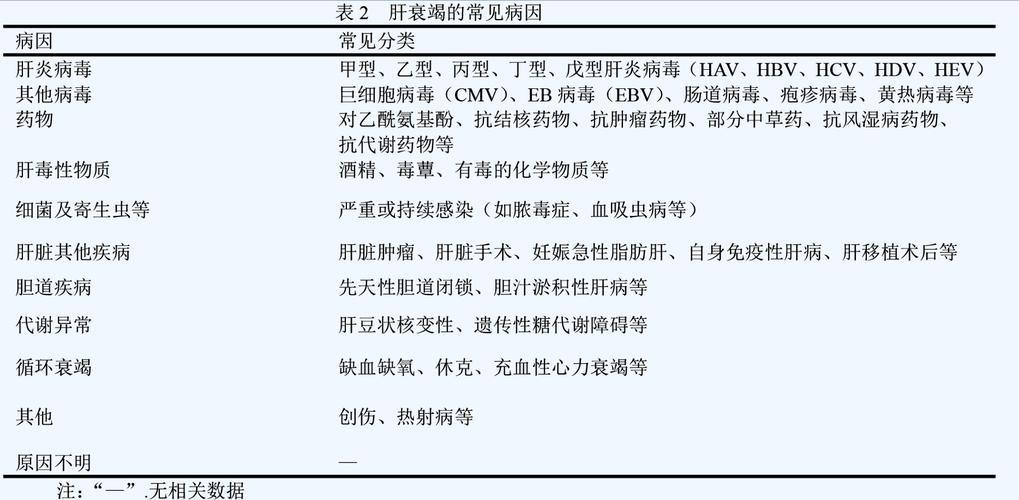 肝来之笔：误入歧途的确诊之旅