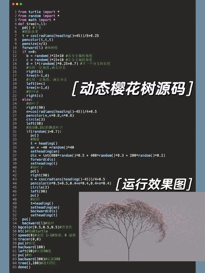 “樱花论坛Python”的讽刺狂欢