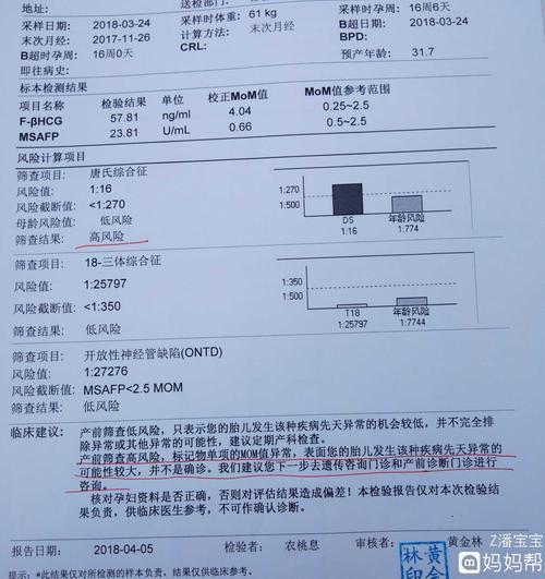 唐筛21三体临界高风险，嚎叫派对的闹剧？