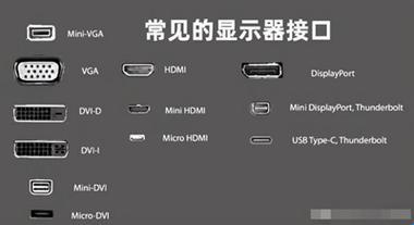 《揭秘电脑的秘密：HDMI，你真的了解吗？》