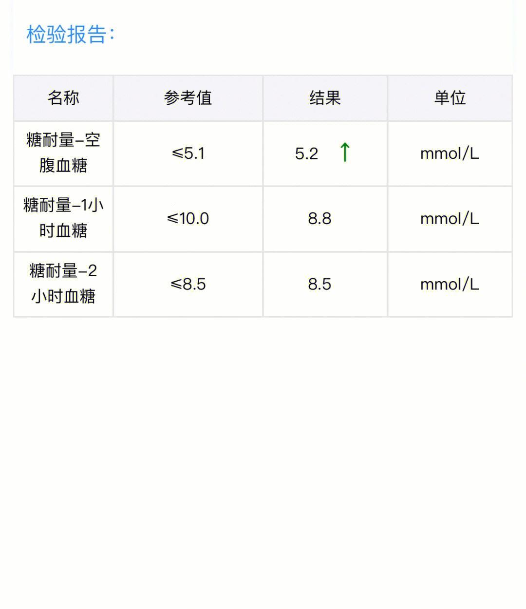 孕妇空腹血糖6.1，笑谈“甜蜜”的烦恼！