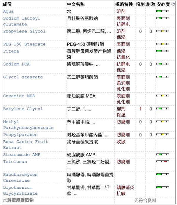 洗面奶秘籍：肌肤的“满汉全席”