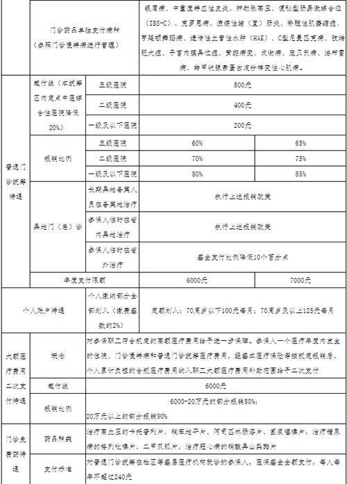 稽留流产，医保报销是个谜？