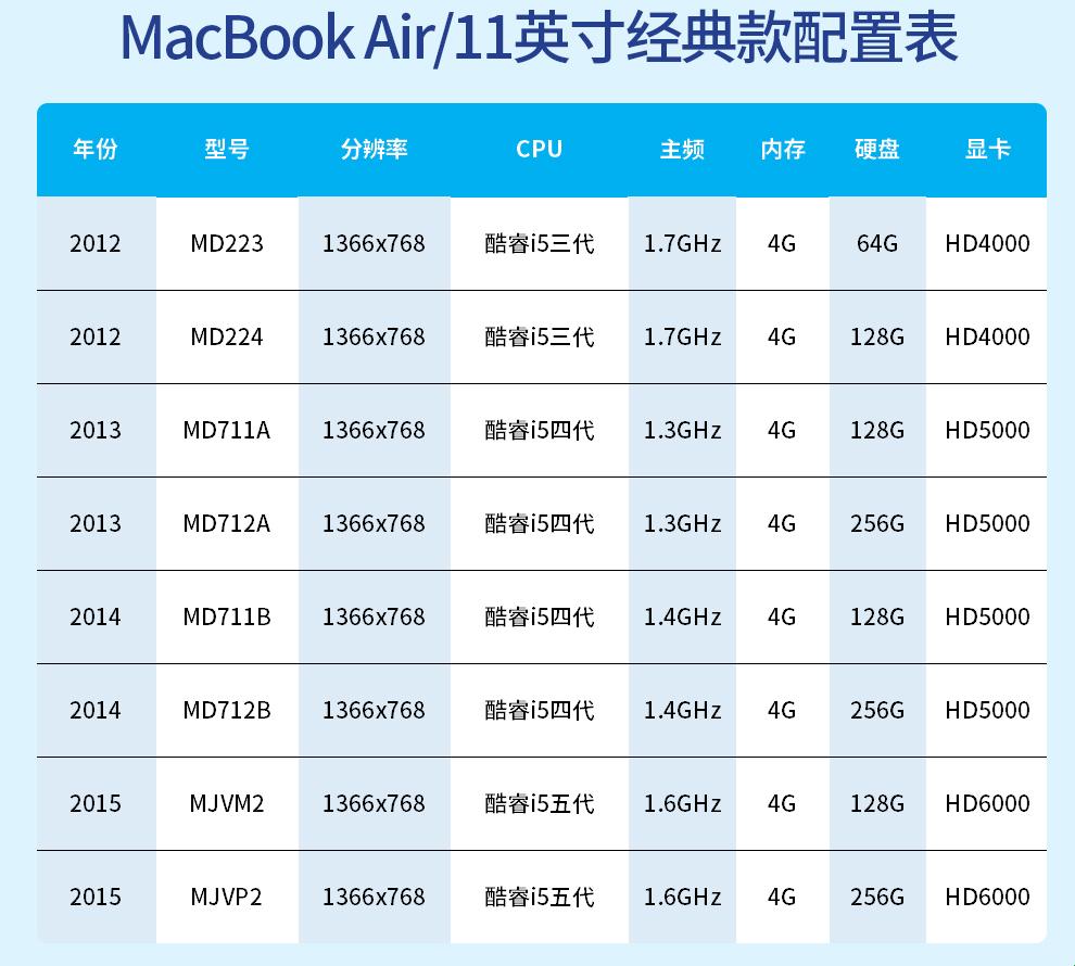 《MacBook“年号”秘史，女性视角下的“网事”调侃》