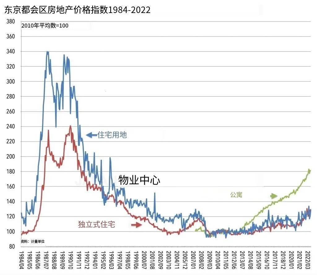 "2024，日本房价翻江倒海，女性视角下的热点剖析"