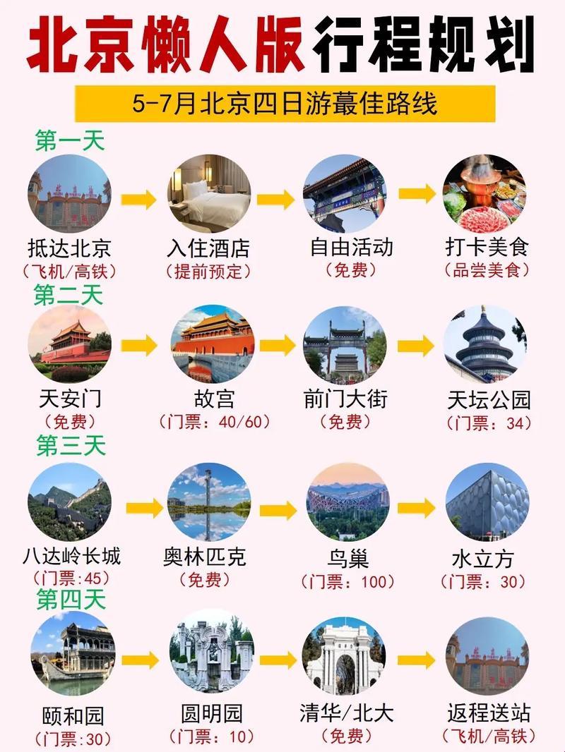 北京五日游：宫廷大冒险，笑泪并行记