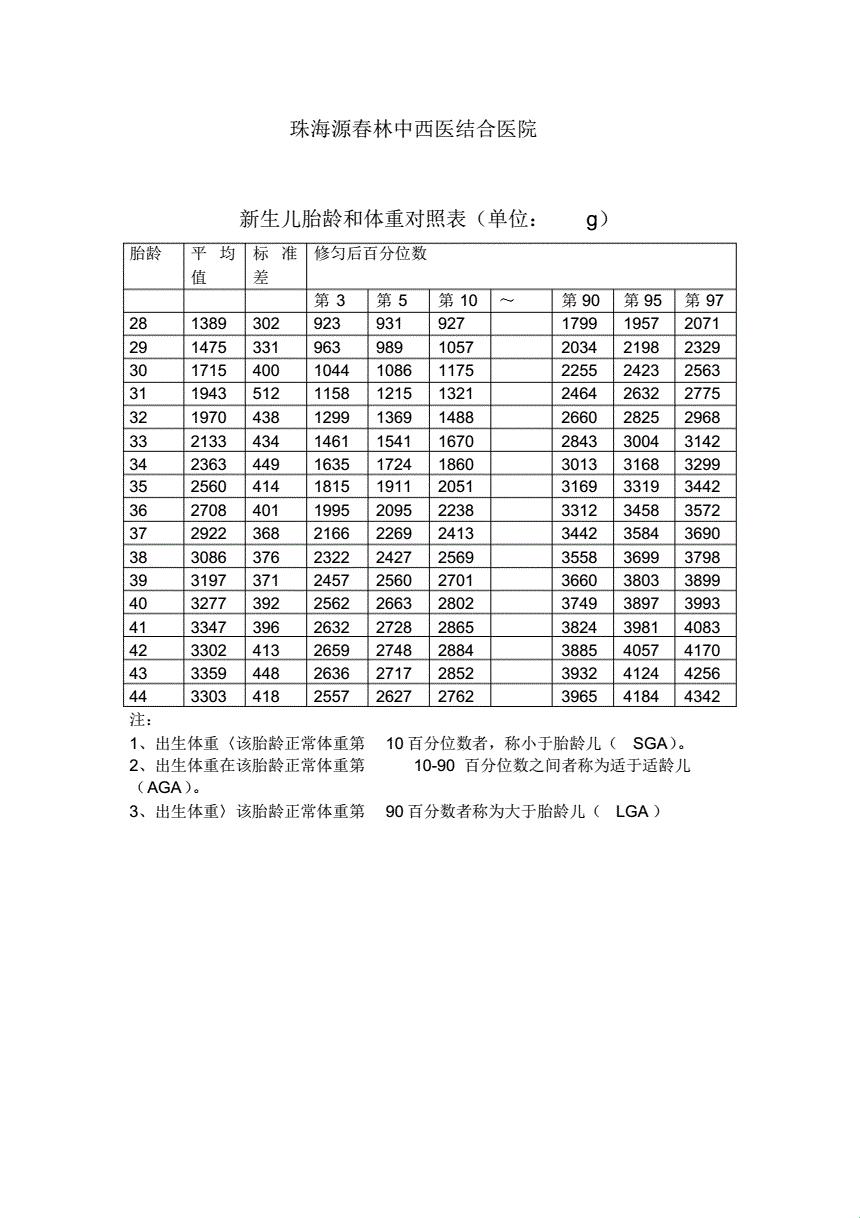 《双胎胎儿：谁才是真正的“重量级”选手？》