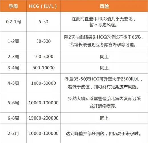 宫外孕HCG，这个数字游戏玩得就是心跳！