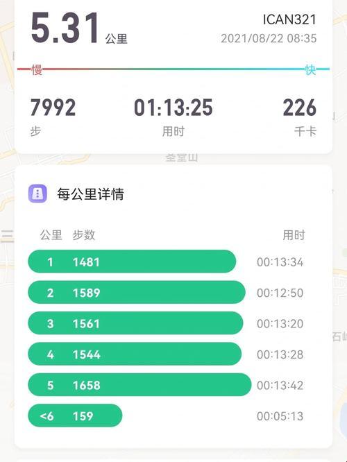 走 five 吨，燃烧 one 小时代？嘻，你耗得起吗？