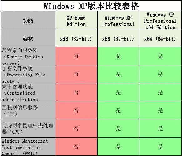 美国与欧洲Windows VPS：一场跨大西洋的性能对决