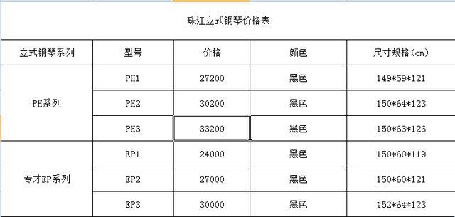 一架普通钢琴，价格竟然能惊掉你的下巴！