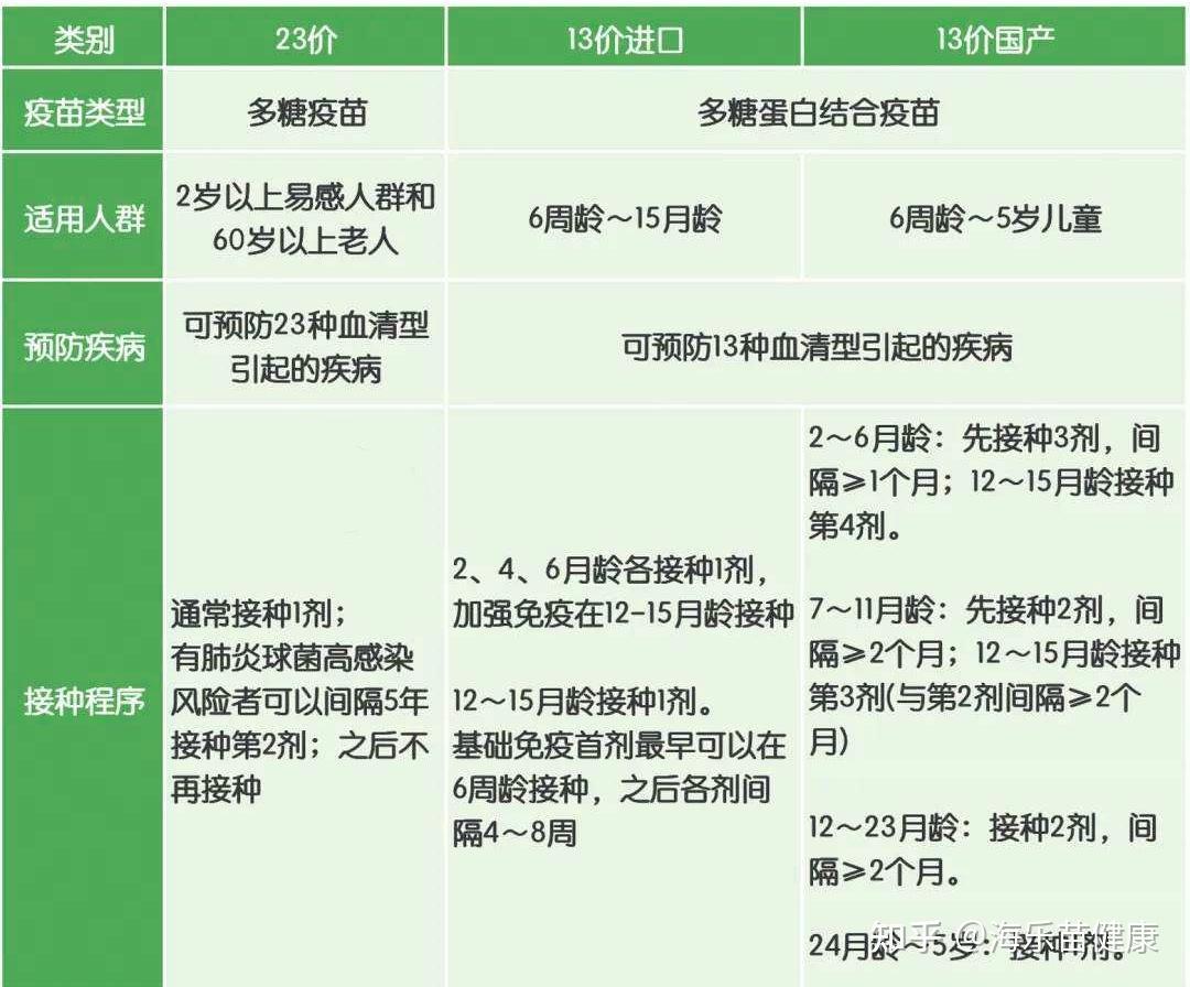 23价肺炎与16价肺炎，揭秘“价”高不一定“质”优