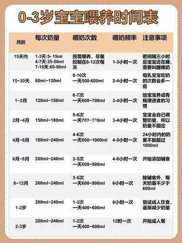 38天小宝，那口奶粉的计量考究