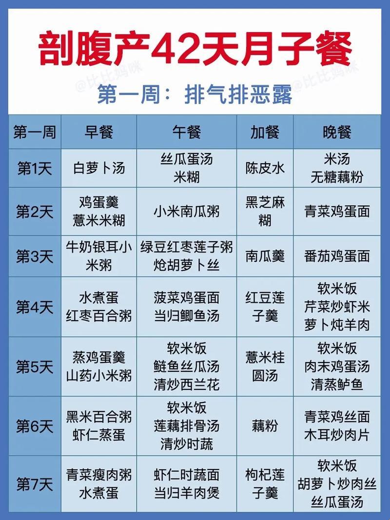 剖腹产后的饮食，一周食谱揭秘：辣妈的「刀口」料理指南！