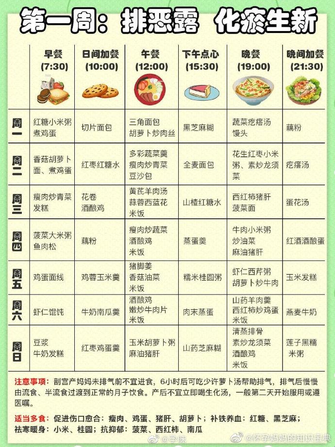 剖腹产后的饮食，一周食谱揭秘：辣妈的「刀口」料理指南！