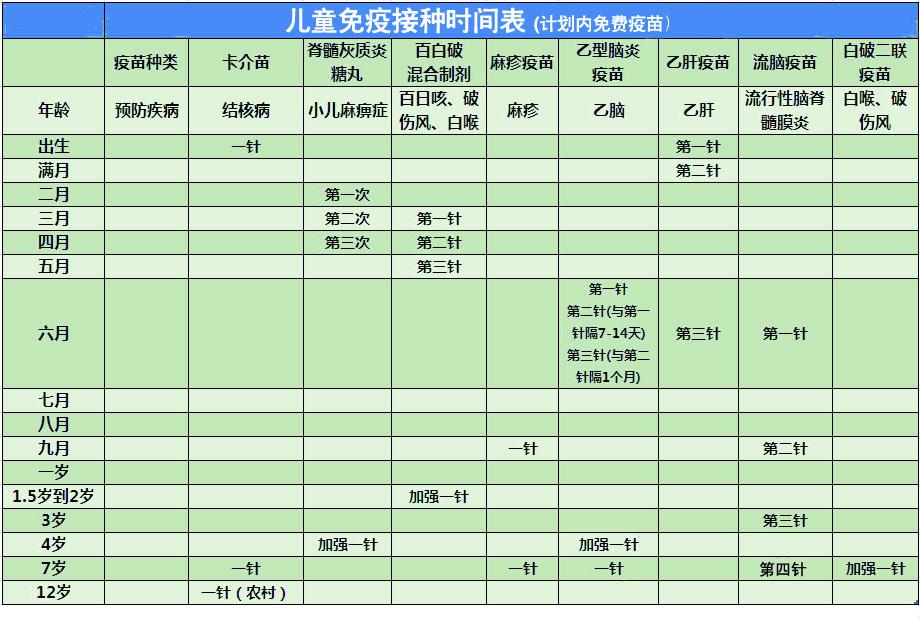 7岁萌娃，打针也疯狂！