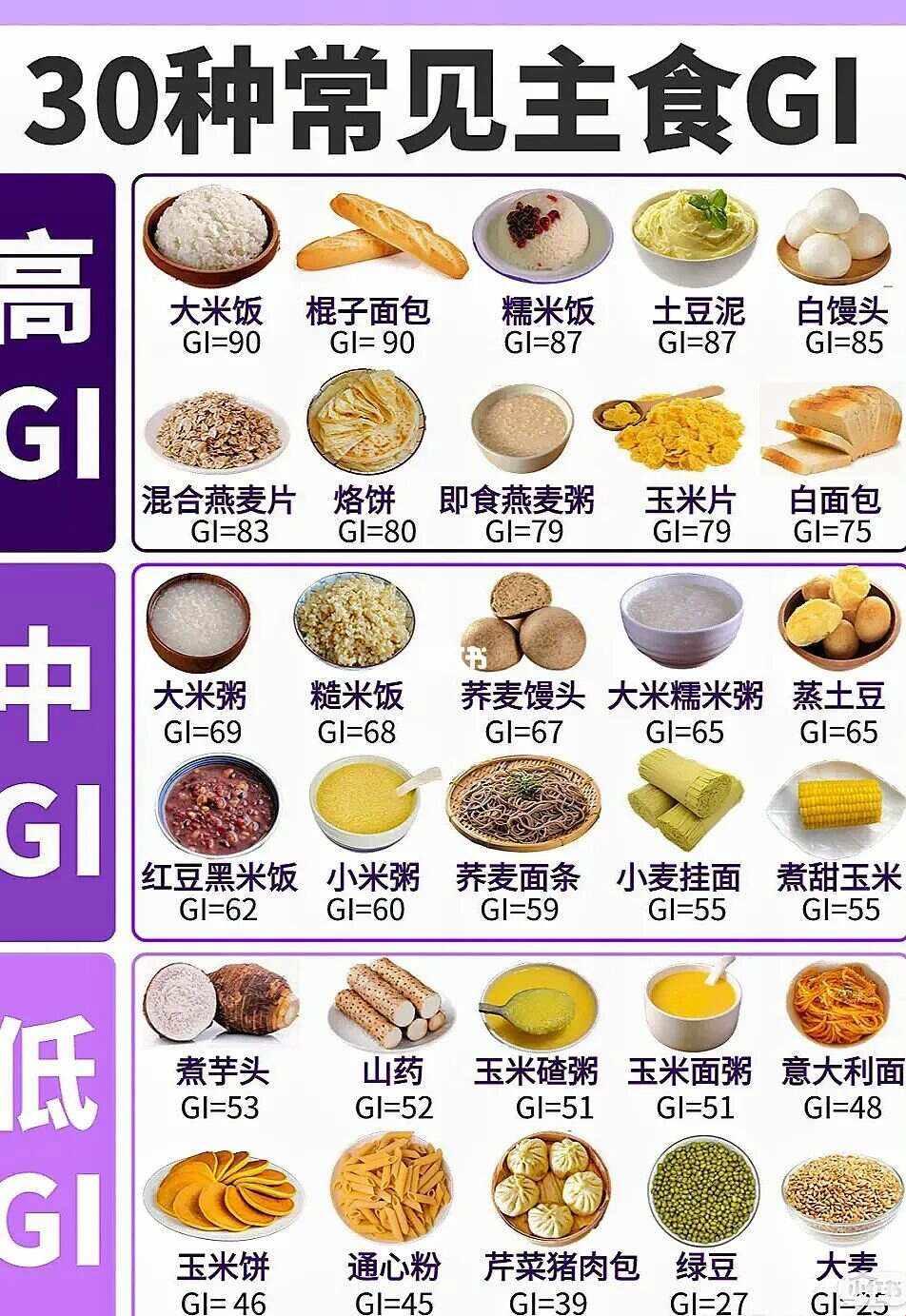 十种最佳降糖主食：讽刺视角下的审视