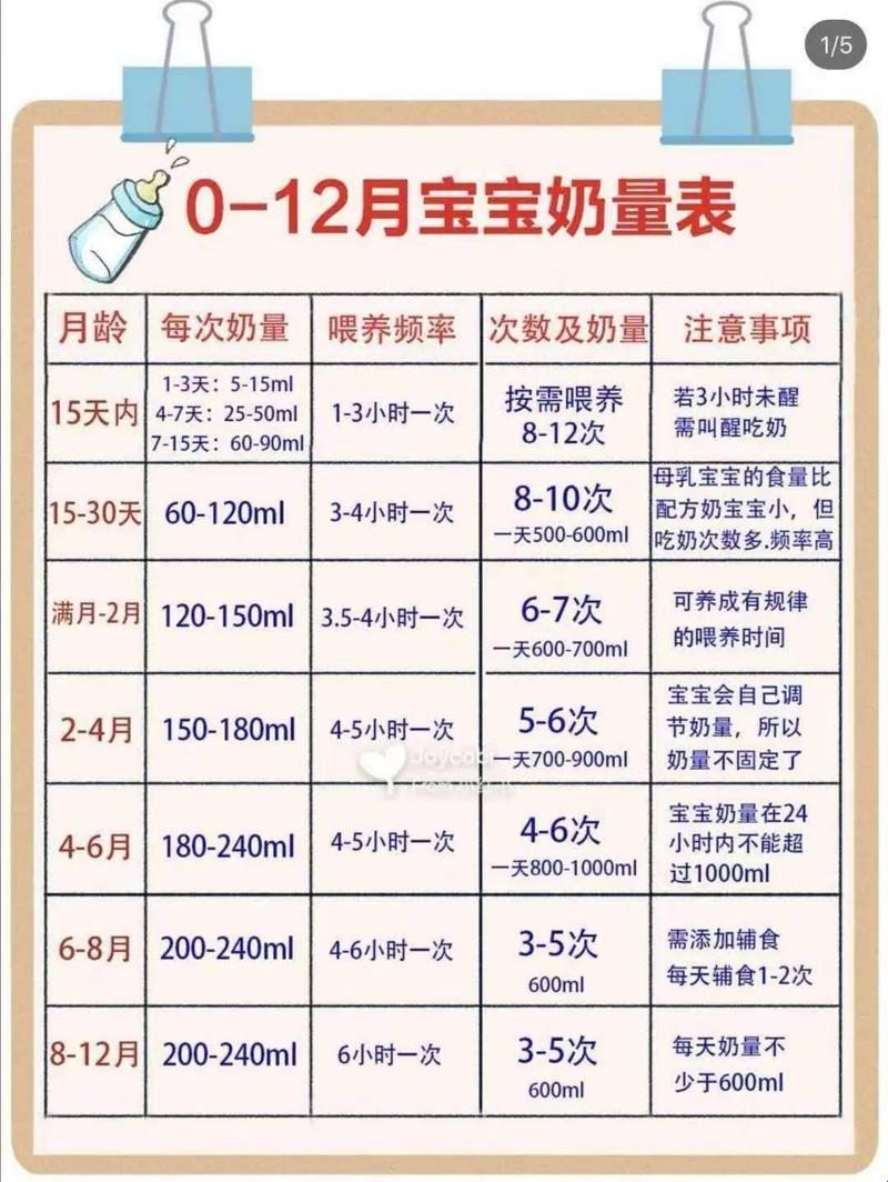 俩半月宝宝成长记：笑谈标准里的那些儿戏