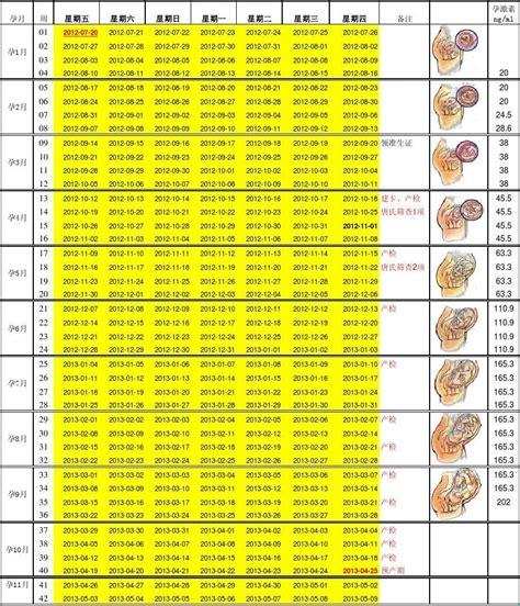 10周换算记：豆腐干月，还是毛毛雨月？